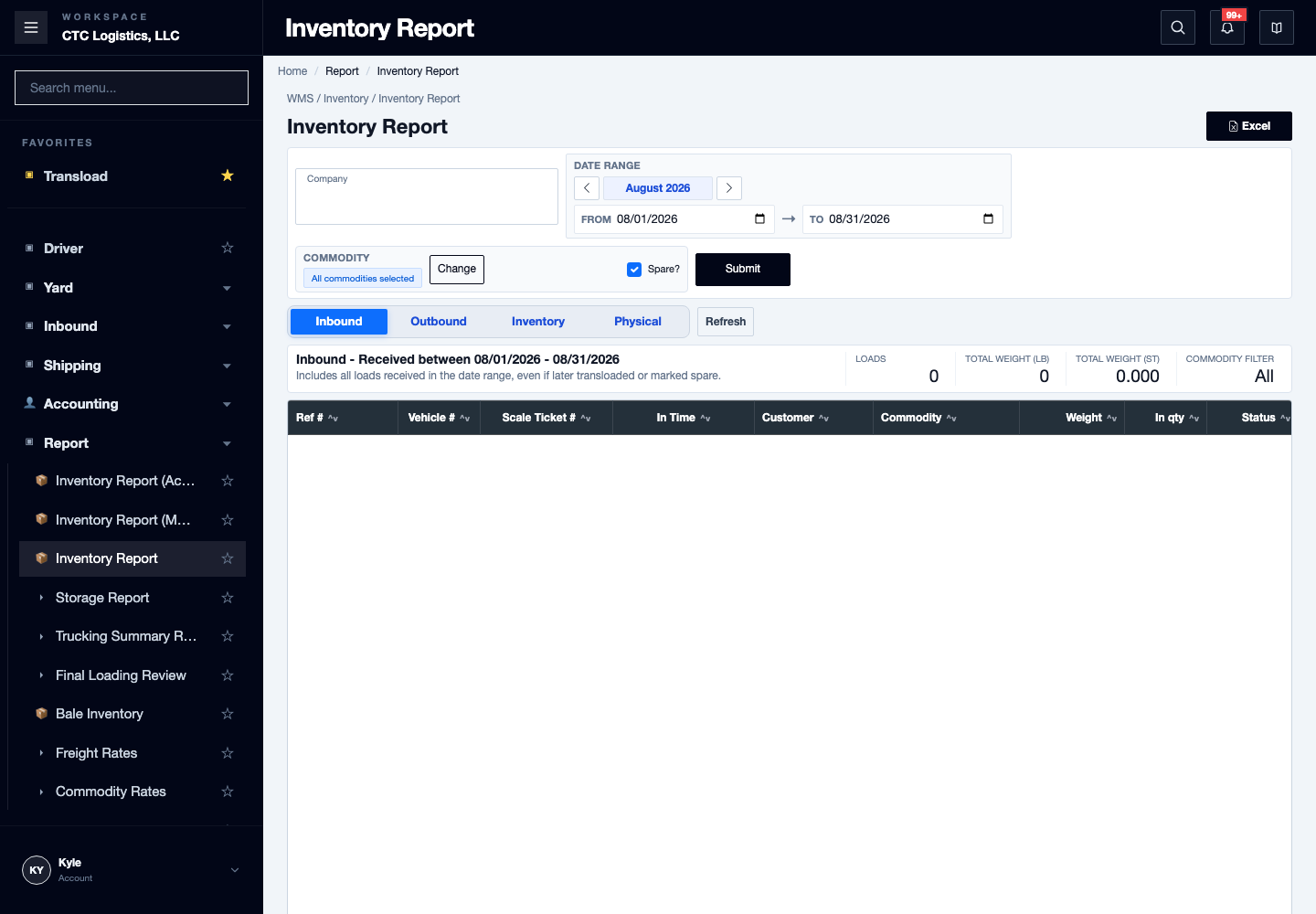 Inventory Report