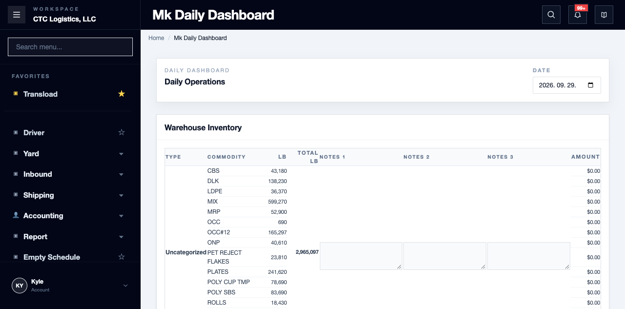 Daily Dashboard totals