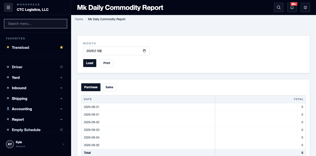 Daily Commodity Report